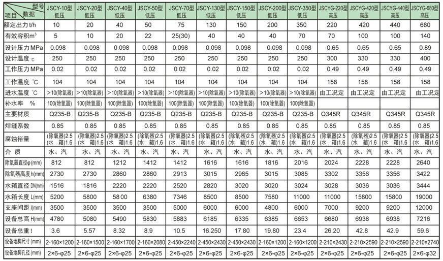 内置式多级吴桥除氧器证书